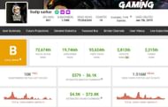 Sudip Sarkar's earnings on Social Blade (Image via Social Blade)